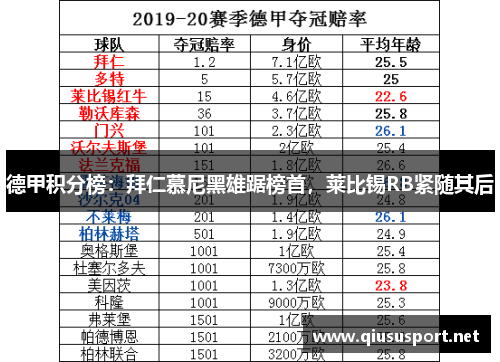 德甲积分榜：拜仁慕尼黑雄踞榜首，莱比锡RB紧随其后