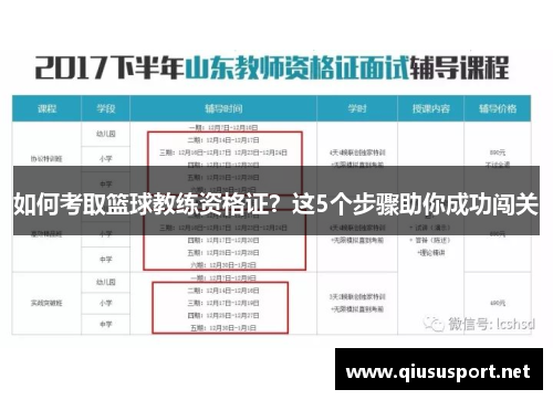 如何考取篮球教练资格证？这5个步骤助你成功闯关